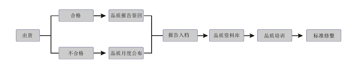 鈑金加工廠家